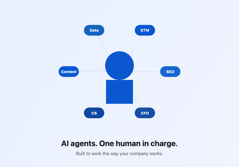 The Agents AI workforce diagram